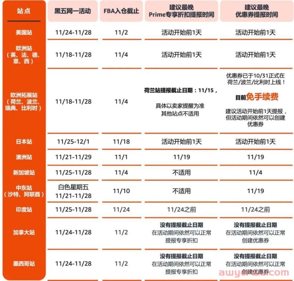 亚马逊黑五网一大促爆单秘籍 第4张