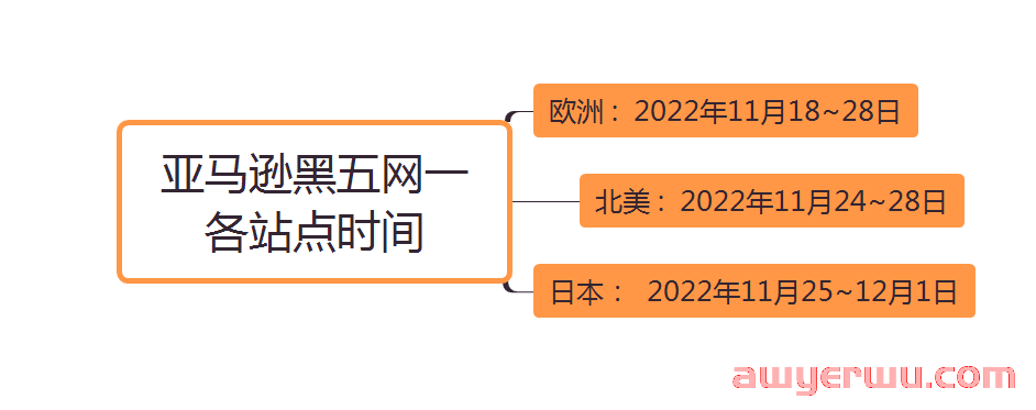 亚马逊黑五网一大促爆单秘籍 第2张