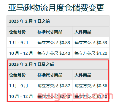 亚马逊FBA配送费又涨价了！！！！ 第2张