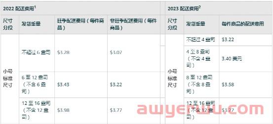 亚马逊这些费用又有新的调整，速速去看！ 第2张