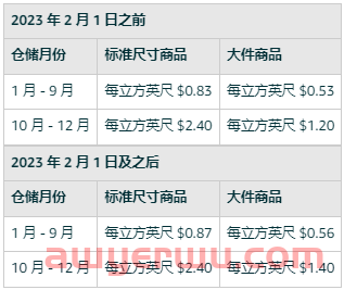 亚马逊这些费用又有新的调整，速速去看！ 第8张