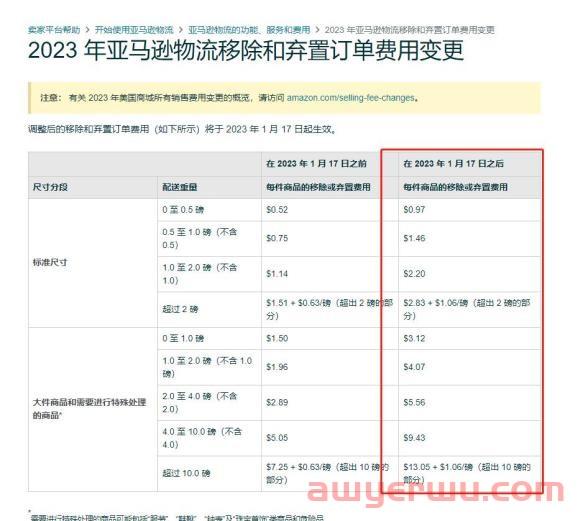 亚马逊FBA费用全面上涨!稍感欣慰的是这类卖家 第2张 亚马逊FBA费用全面上涨!稍感欣慰的是这类卖家 第2张