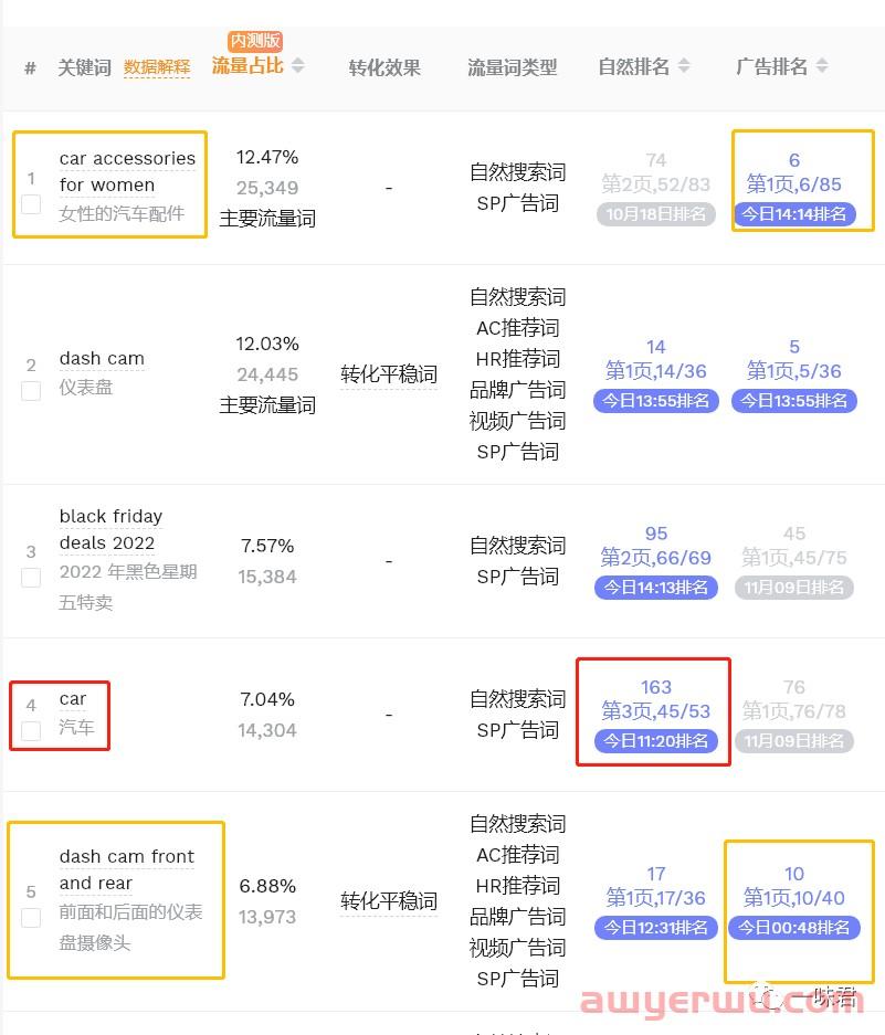 亚马逊运营必须掌握的技能-产品流量分析！ 第10张