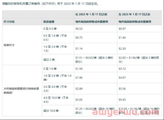 成功劝退.....亚马逊这两条新政绝了! 第3张 成功劝退.....亚马逊这两条新政绝了! 第3张