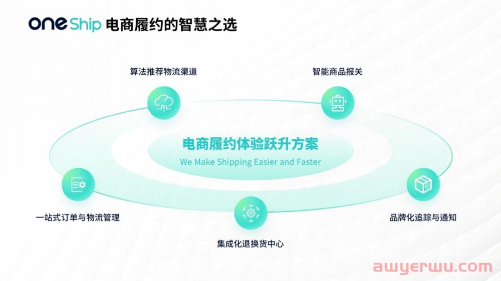 旺季风波：独立站卖家如何应对物流客诉？ 第12张