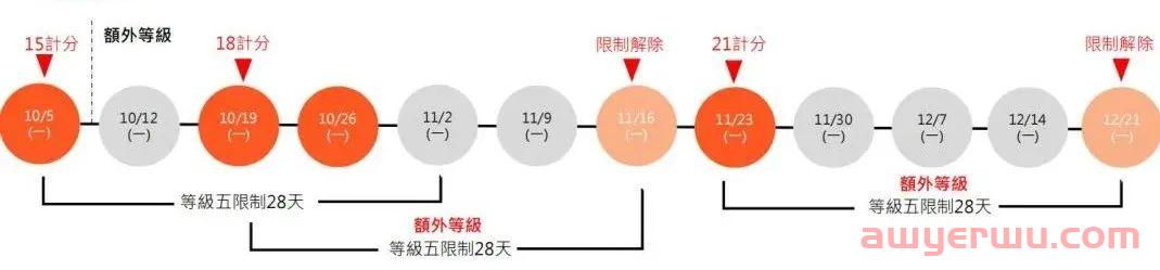 Shopee台湾本土店扣分制度详解（超级实用） 第4张