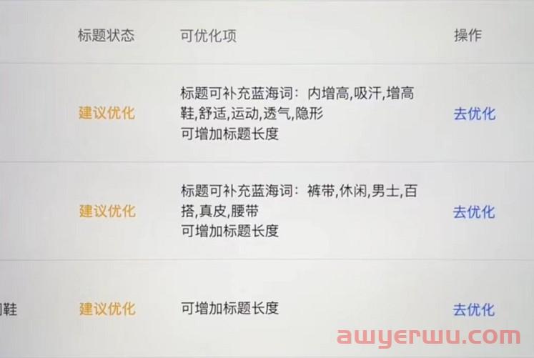 抖音小店动销为什么被清销量？主要有这4个原因！ 第1张