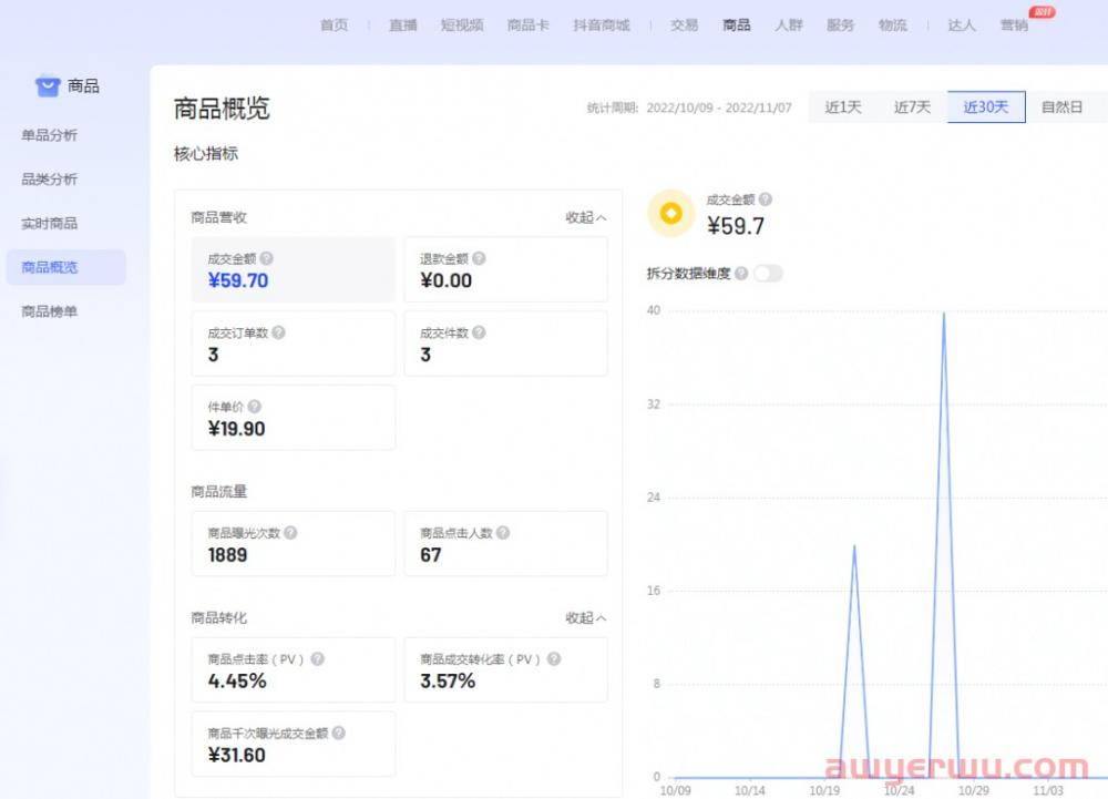 抖音小店动销为什么被清销量？主要有这4个原因！ 第3张