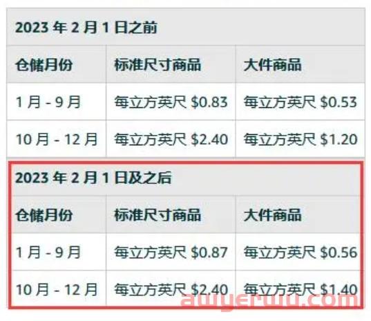 亚马逊又涨了！账户保障告别一刀切！一夜之间，卖家都往Temu跑了... 第3张