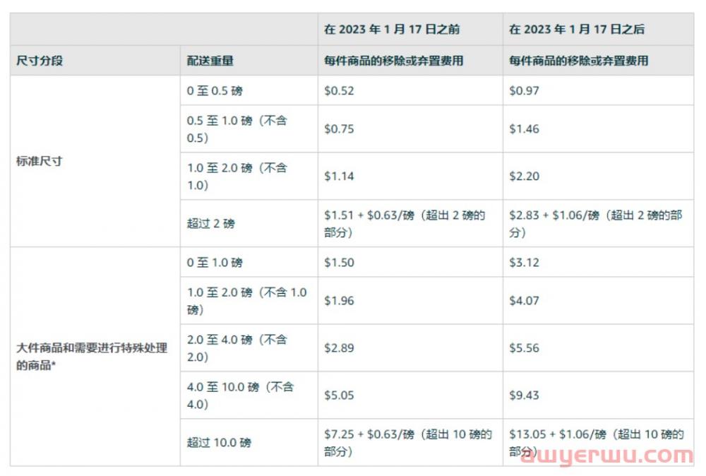 亚马逊又涨了！账户保障告别一刀切！一夜之间，卖家都往Temu跑了... 第4张
