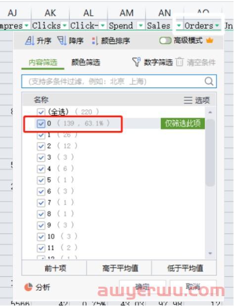 亚马逊三个神奇的广告报表，你了解多少？ 第1张