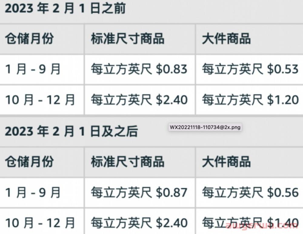 明年你会被收割吗?2023年亚马逊物流费用更新,附明年最新运营方向!!! 第5张 明年你会被收割吗?2023年亚马逊物流费用更新,附明年最新运营方向!!! 第5张