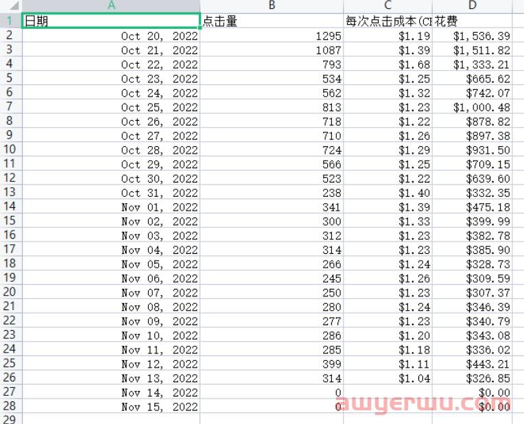 这些亚马逊广告报表也太 太 太好用了吧！居然还可以... 第3张