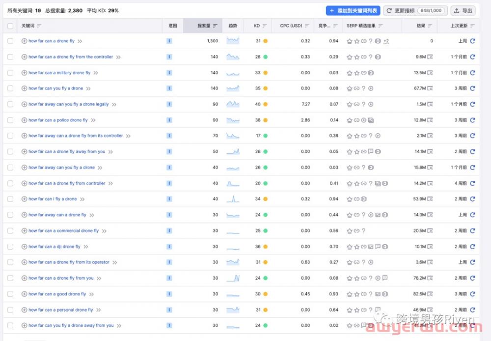 Google SEO | 如何制作独立站内链？内链投票模型详解 第2张