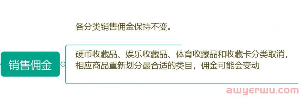 亚马逊配送费又双叒上涨，该如何有效应对？ 第2张