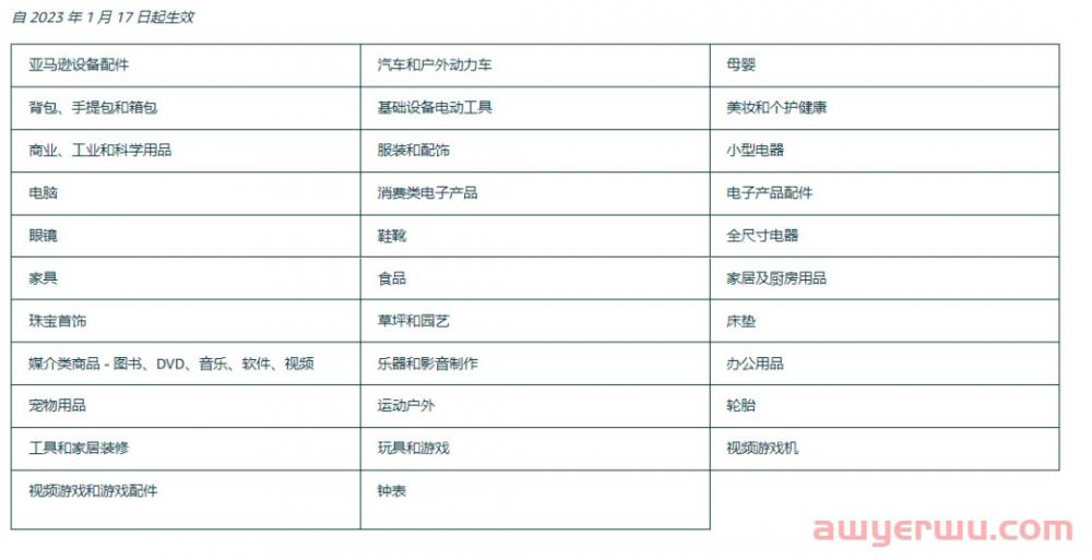 亚马逊配送费又双叒上涨，该如何有效应对？ 第3张