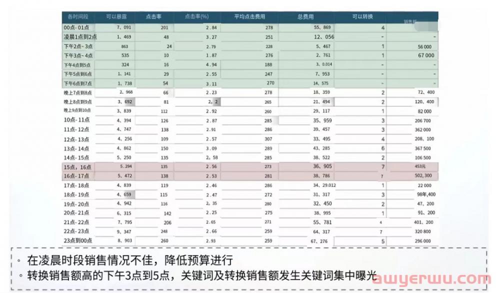 Naver Powerlink广告常见问题解答! 第2张 Naver Powerlink广告常见问题解答! 第2张