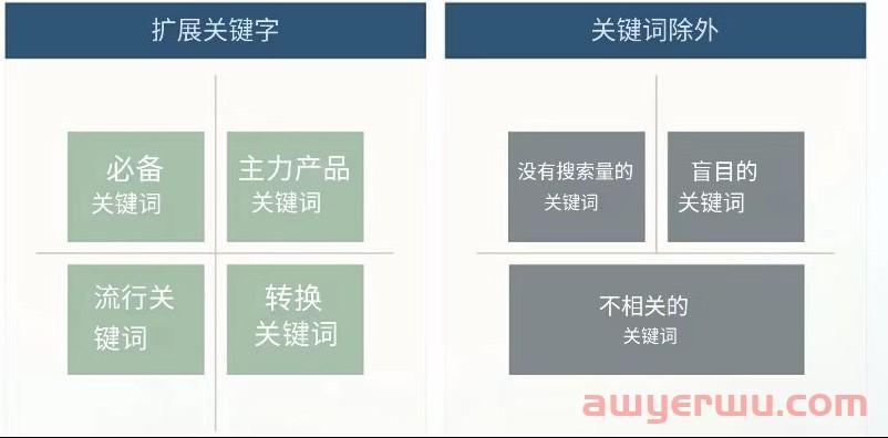 Naver Powerlink广告常见问题解答! 第1张 Naver Powerlink广告常见问题解答! 第1张