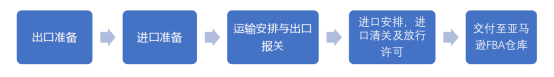 最全 | 日本清关SOP流程关键问题点 第1张