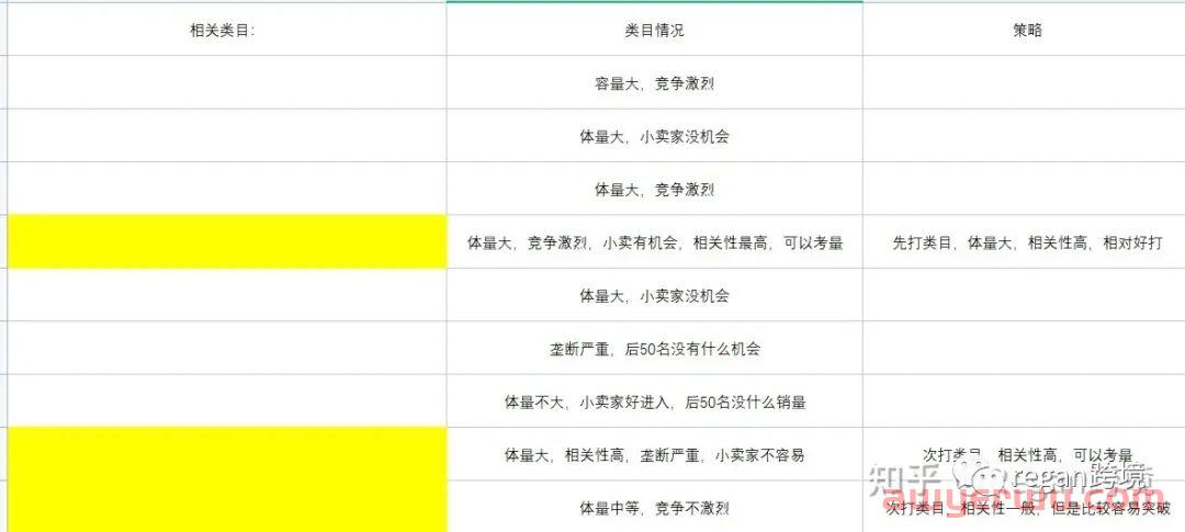 亚马逊运营新产品上线要怎么在一个月内快去得到推广呢？ 第3张