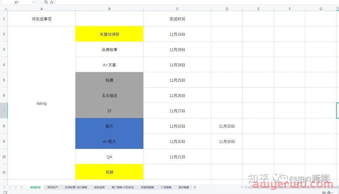 亚马逊运营新产品上线要怎么在一个月内快去得到推广呢？ 第1张
