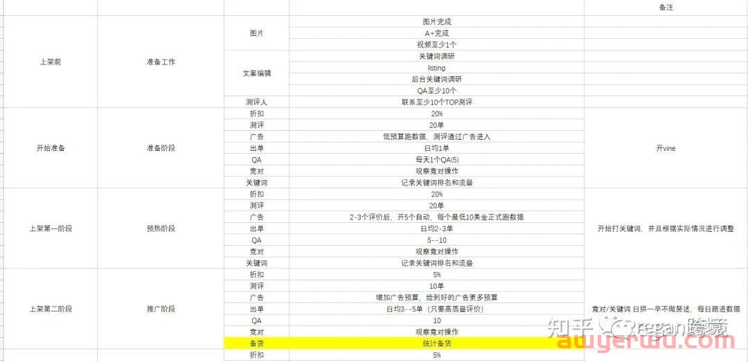 亚马逊运营新产品上线要怎么在一个月内快去得到推广呢？ 第4张