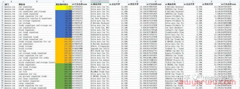 亚马逊运营新产品上线要怎么在一个月内快去得到推广呢？ 第10张