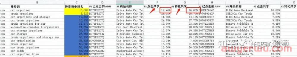 亚马逊运营新产品上线要怎么在一个月内快去得到推广呢？ 第11张