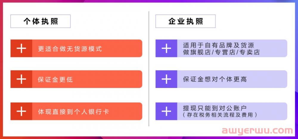 抖音小店营业执照有什么要求？执照办好了为什么还是不能开抖店？ 第1张