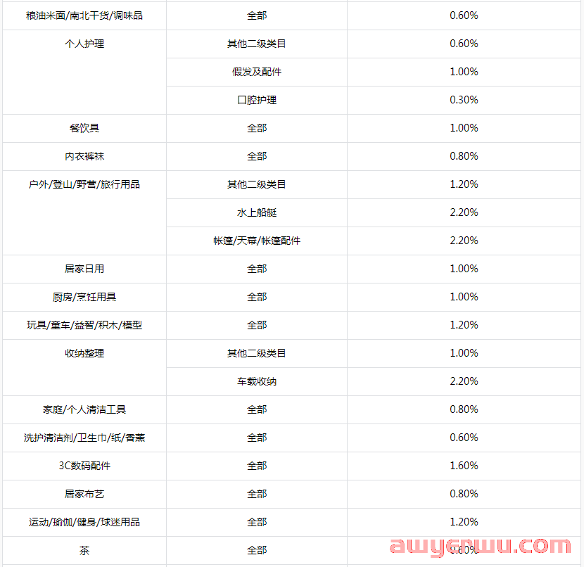 抖音小店商品怎么上精选联盟？最新入驻标准来了！ 第2张