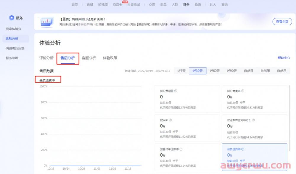 抖音小店商品怎么上精选联盟？最新入驻标准来了！ 第4张