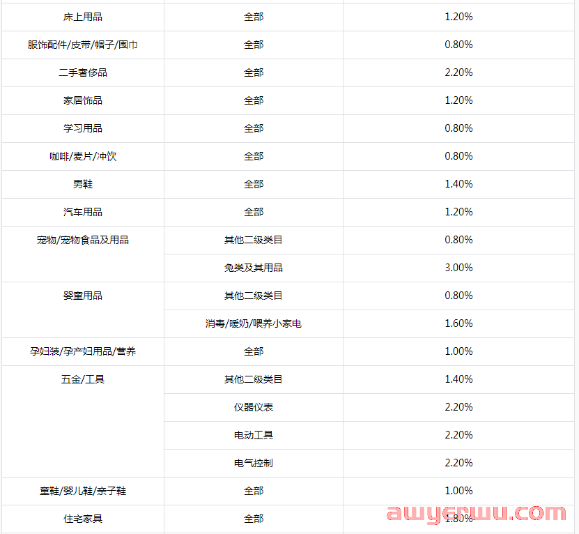 抖音小店商品怎么上精选联盟？最新入驻标准来了！ 第3张