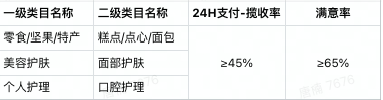抖音小店商品怎么上精选联盟？最新入驻标准来了！ 第5张