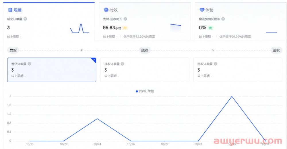抖音小店商品怎么上精选联盟？最新入驻标准来了！ 第6张