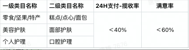 抖音小店商品怎么上精选联盟？最新入驻标准来了！ 第8张