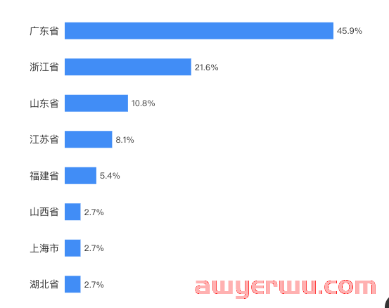 亚马逊停止品牌授权项目后续：涉及金额过亿，产品面临滞销 第2张