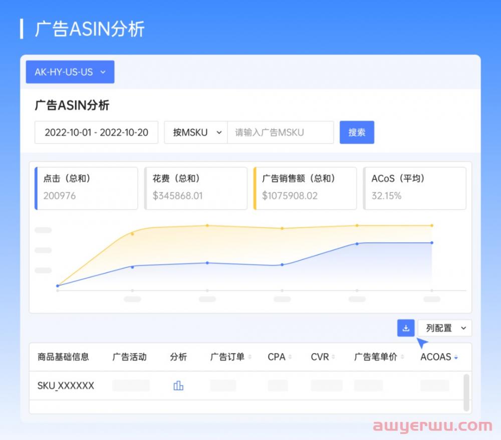 亚马逊FBA费用再次涨价！卖家如何让广告投产比暴涨10倍 第4张