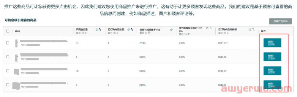 亚马逊变体太多，不知道选哪个先打广告？一个简单技巧教会你 第4张