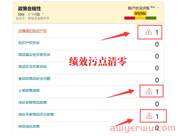惊呆!亚马逊店铺违规可以直接手动清除?? 第3张 惊呆!亚马逊店铺违规可以直接手动清除?? 第3张