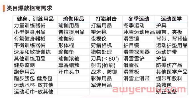 头部大卖入驻了！跨境圈掀起Temu试水潮!交费39800元入驻？别踩坑 第2张
