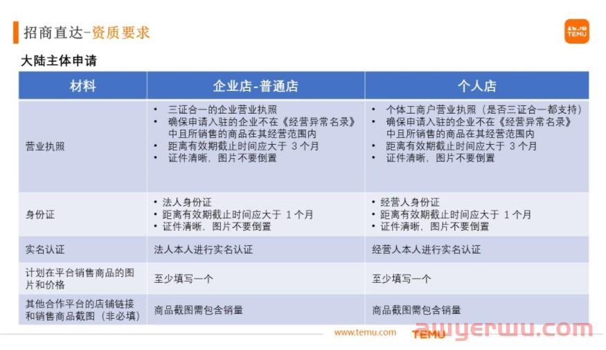 头部大卖入驻了！跨境圈掀起Temu试水潮!交费39800元入驻？别踩坑 第3张