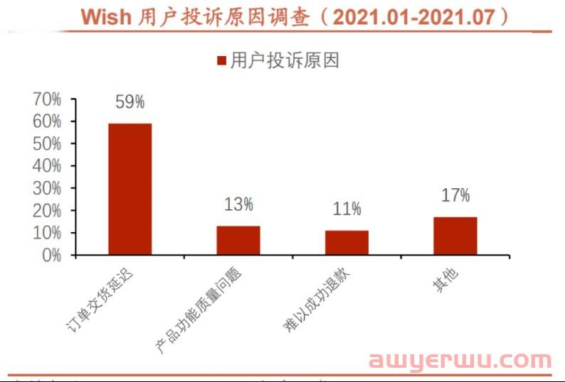 一年亏损50亿，为什么我还看好拼多多跨境平台Temu？ 第2张