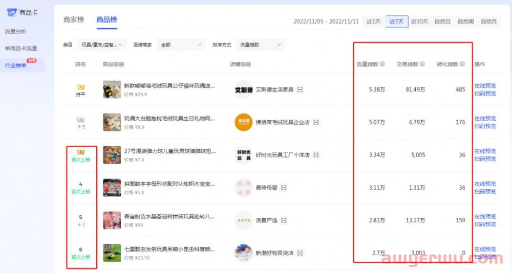 抖音小店运营建议：店铺获取流量出单做好这4点 第1张