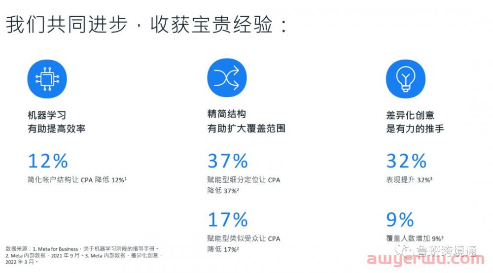 Meta官方发布新功能---A+SC广告，一篇文章教会你，爆单黑五！ 第2张