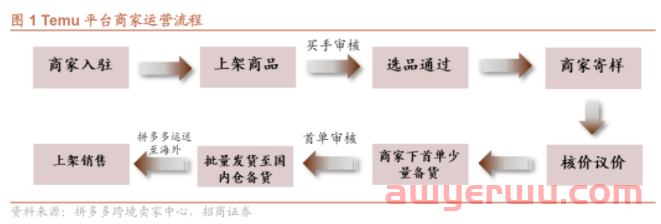亚马逊大卖华凯易佰公开表示入驻Temu了!卖家:哪里卷得过? 第5张 亚马逊大卖华凯易佰公开表示入驻Temu了!卖家:哪里卷得过? 第5张