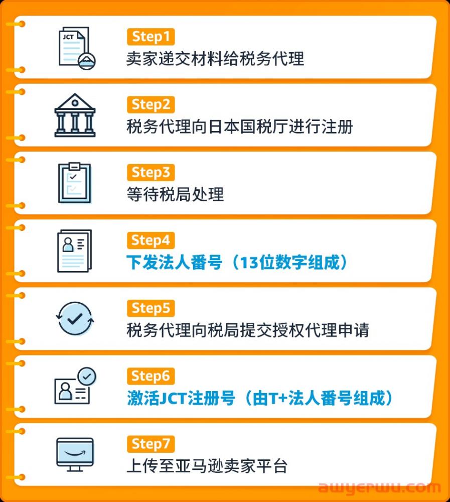 日本清关与退税详解！致力于解决卖家的疑难杂症！ 第1张