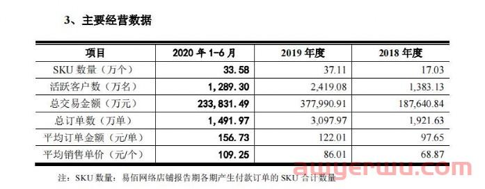 年售1059万单的大卖家易佰网络在Temu开店，白牌卖货郎“最配”拼多多 第2张
