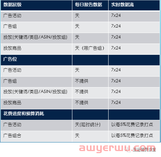 亚逊精灵实时数据流支持欧洲和日本站啦！ 第1张