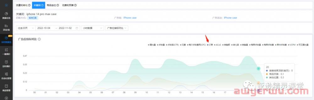 亚逊精灵实时数据流支持欧洲和日本站啦！ 第5张