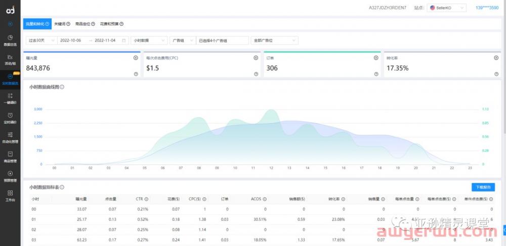 亚逊精灵实时数据流支持欧洲和日本站啦！ 第3张